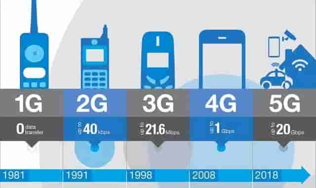 越过5G发展6G，美国组建联盟研究6G，任正非：我们2017年就布局了