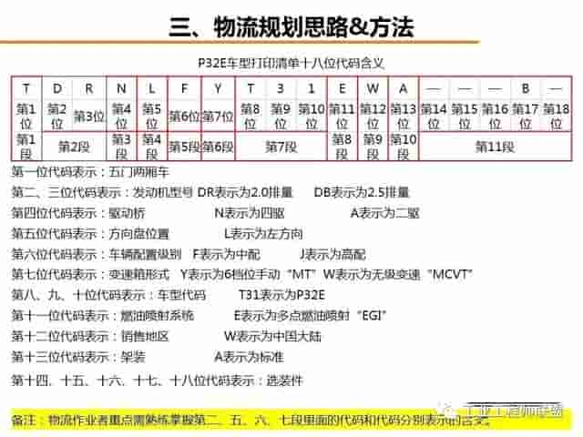 「标杆学习」工厂物流规划入门