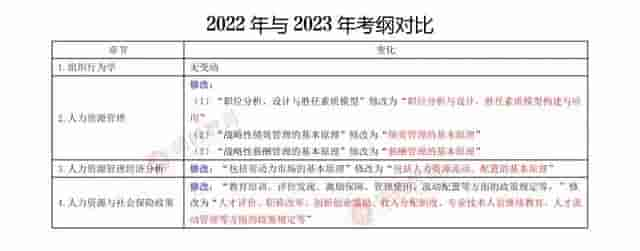 重磅！最新高经考试大纲已发布！考试大纲怎么用，今年变化......