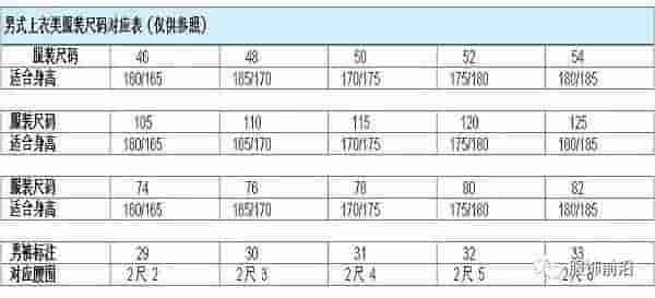 你需要的衣服、裤子、鞋子、文胸尺码对照表，都在这里了！