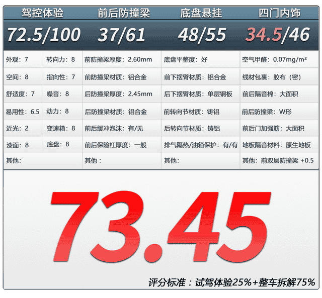 零跑C01：目前70分以上，最便宜的纯电车