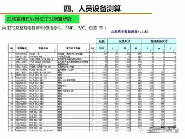 「标杆学习」工厂物流规划入门