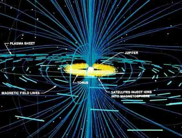 对木星磁层中等离子体径向输运的相关研究进行浅析