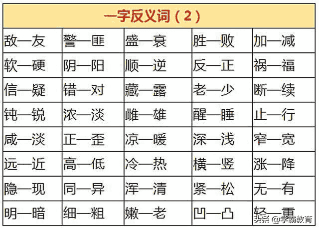 小学语文近义词+反义词汇总，孩子多背背，轻松学语文