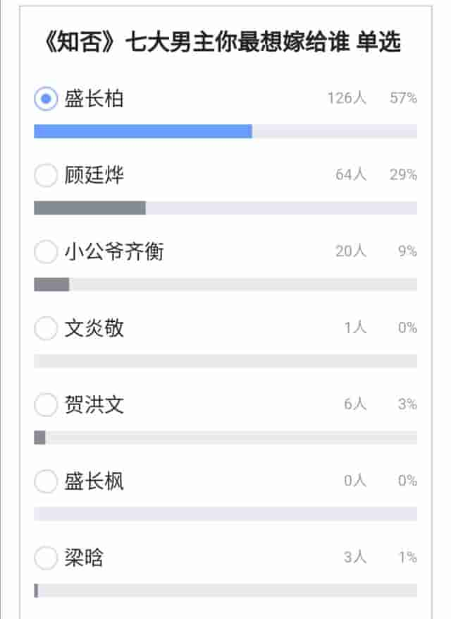 《知否》为什么大多数人不愿意选择文炎敬