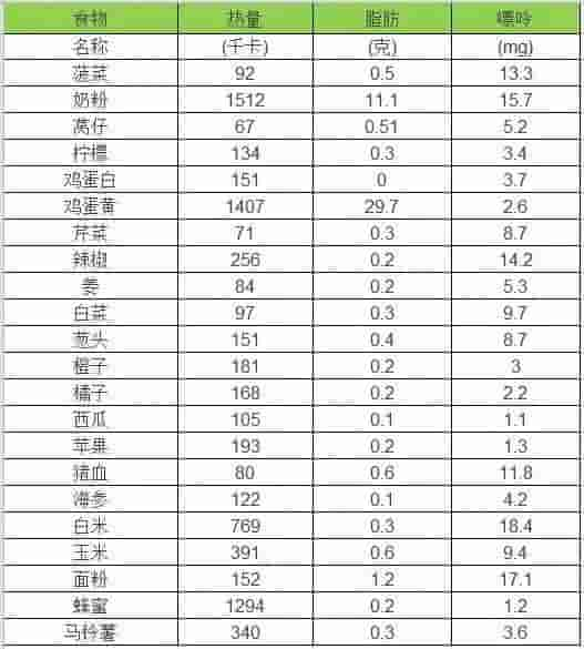 快收好！降血压、降血脂的各种食物！今天全部给你说清楚