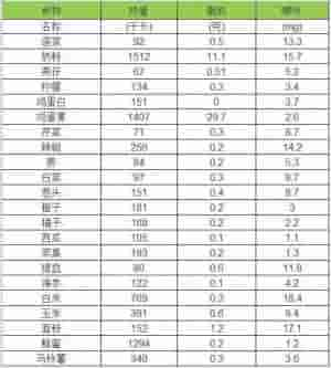 降血脂的食物(快收好降血压、降血脂的各种食物今天全部给你说清楚)