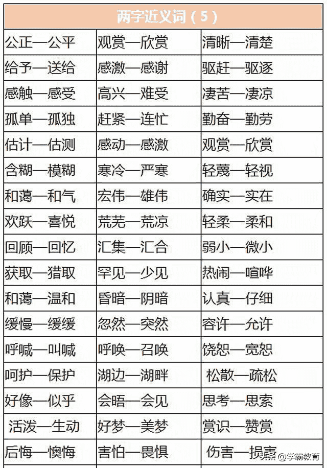 小学语文近义词+反义词汇总，孩子多背背，轻松学语文