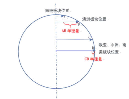 太多的历史巧合或许不再是巧合