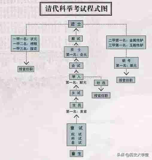 亚洲史上第一个民主共和国，由一位清朝落榜秀才建立且延续上百年