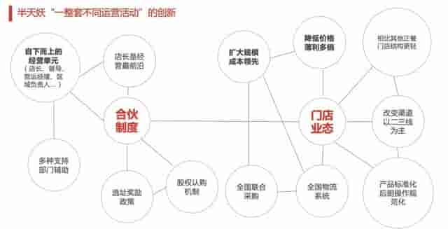 3年新开1000家店，“孤勇者”半天妖烤鱼做对了什么？