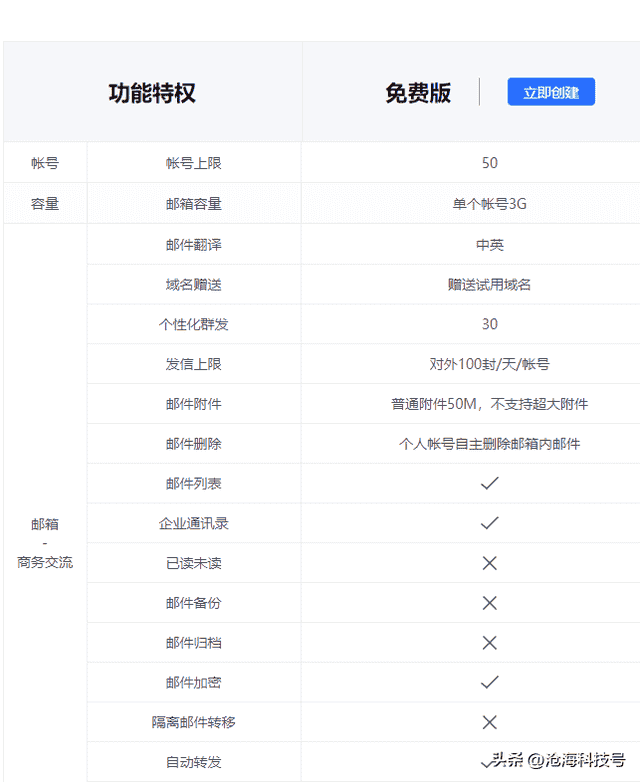 干货-给公司省钱系列2：创建免费企业邮箱