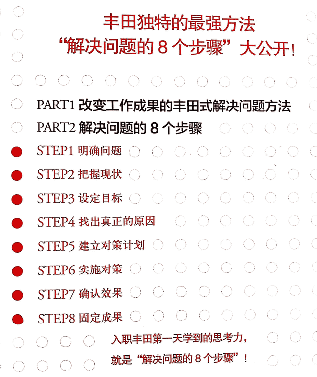 解决问题的7个方法