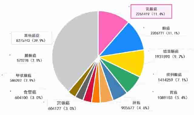 乳房出现5个变化，不是大病就是癌！男女没事要常摸常看，别拖到晚期才后悔