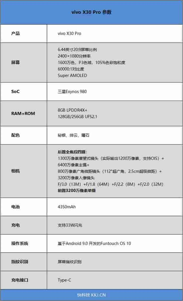 60倍变焦拍月望远镜 vivo X30 Pro评测：体验三星Exynos 980首发旗舰