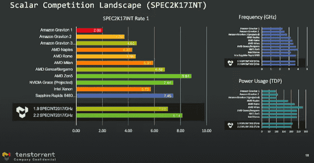 单核性能提升30%，Zen架构之父预测Zen 5时钟频率超过4.0GHz