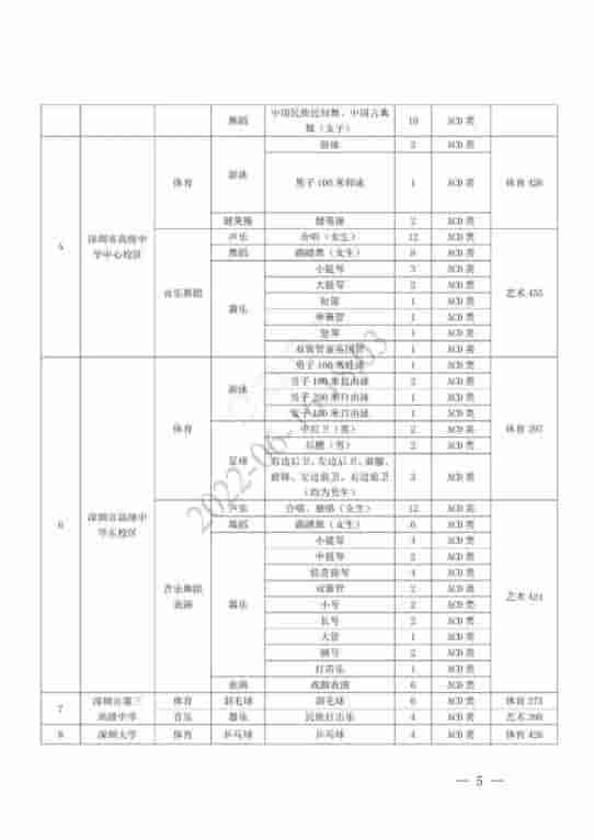 深圳66所普高获批自主招生，报名时间为6月17日-21日