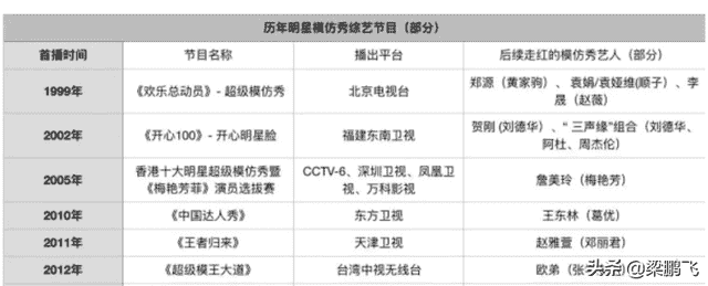 想不到吧？这个节目走出过景枫、郑源、袁娅维，它就是超级模仿秀