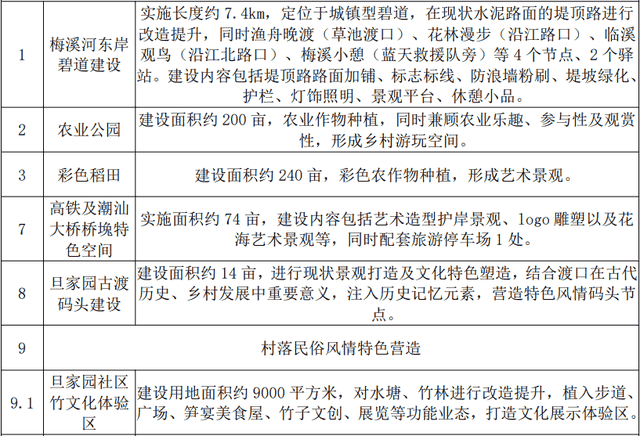 汕头将打造多个游船码头？！龙湖北片区旅游规划出炉，涉及多村