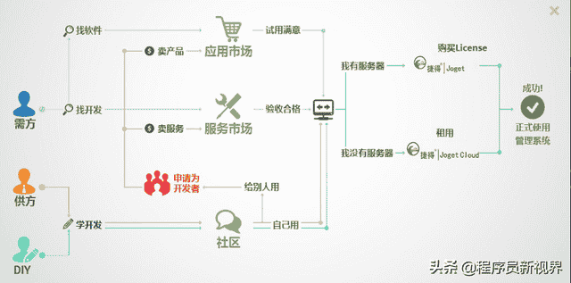 11个软件接私活的平台和一些建议