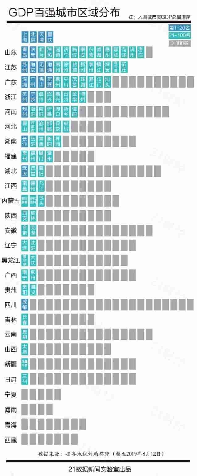 最新中国城市GDP百强榜出炉：你的家乡排第几？（附完整榜单）