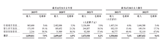 被视为蓝海的SMO毛利率17.7%，思派健康近200亿市值能撑多久？