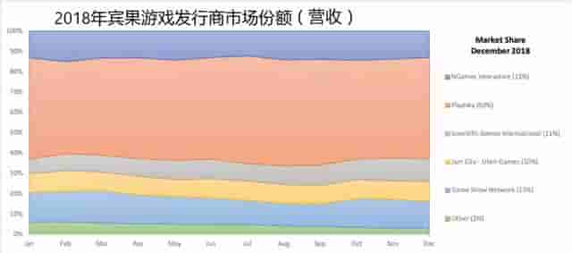 下载量触顶、Playtika争霸棋牌一哥，社交博彩类游戏的困境与破圈