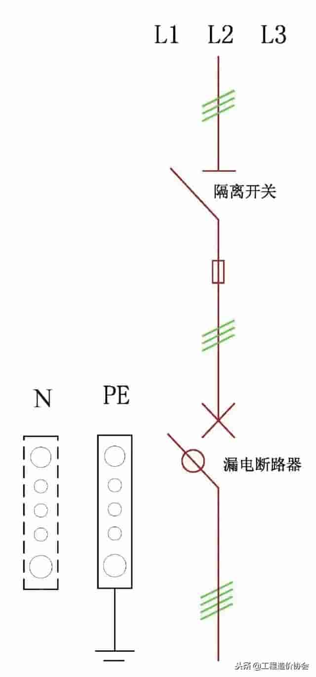 终于把三级配电、二级漏保说清楚了