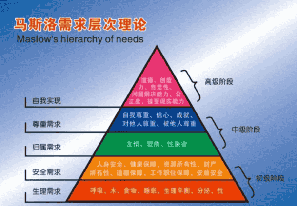 六六投诉京东的事件：从马斯洛需求理论来反思