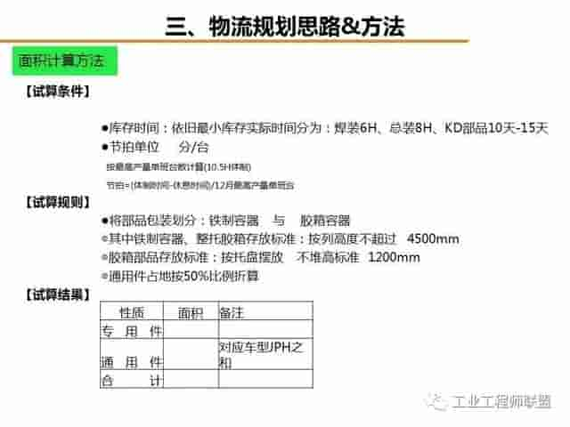 「标杆学习」工厂物流规划入门