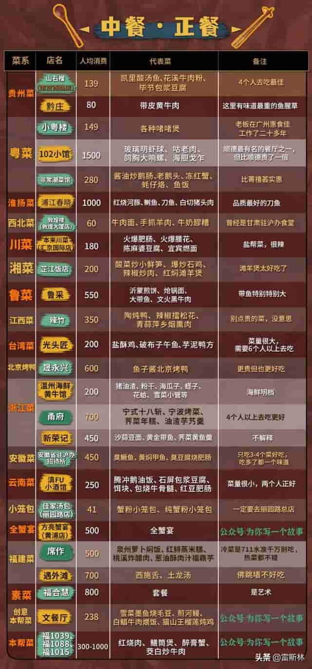 这些好餐厅可一定要撑住啊！(完整版)