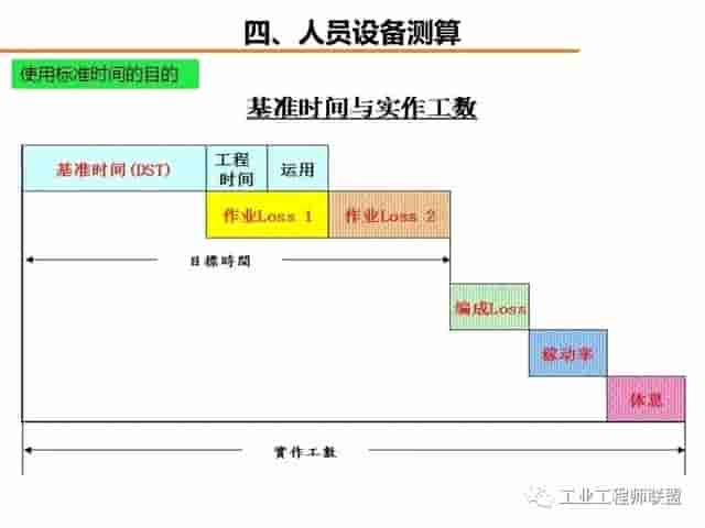 「标杆学习」工厂物流规划入门