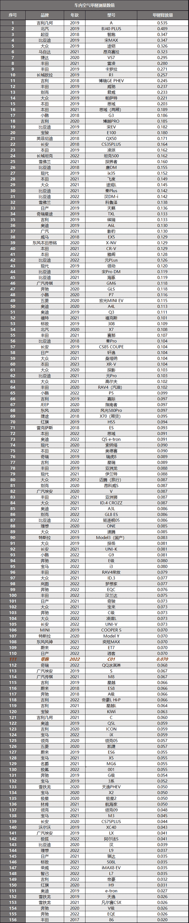 零跑C01：目前70分以上，最便宜的纯电车