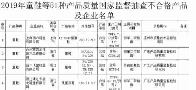 检出致儿童性早熟成分，年售5000万双的回力怎么了？