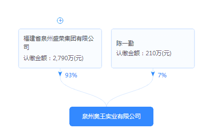 贵人鸟150米总部大楼易主？接手的是……