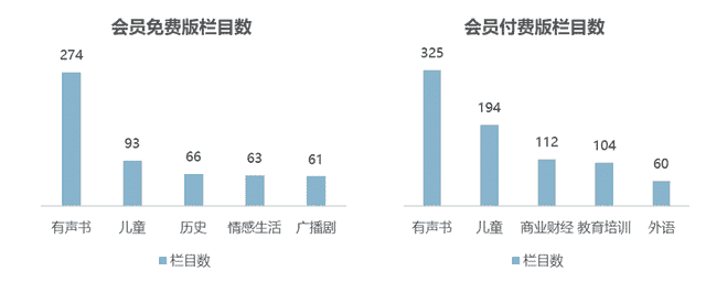 中国播客案例研究——喜马拉雅、蜻蜓FM、荔枝