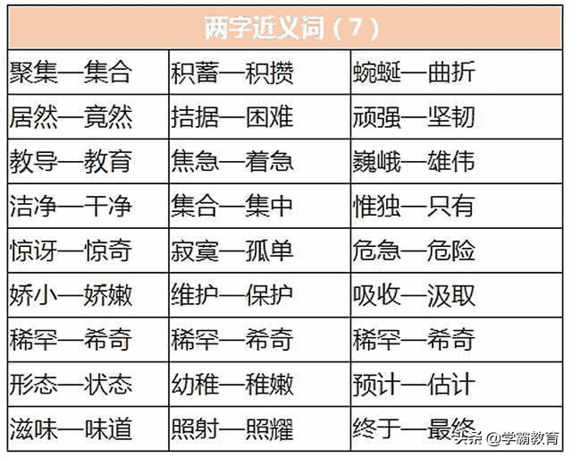 小学语文近义词+反义词汇总，孩子多背背，轻松学语文