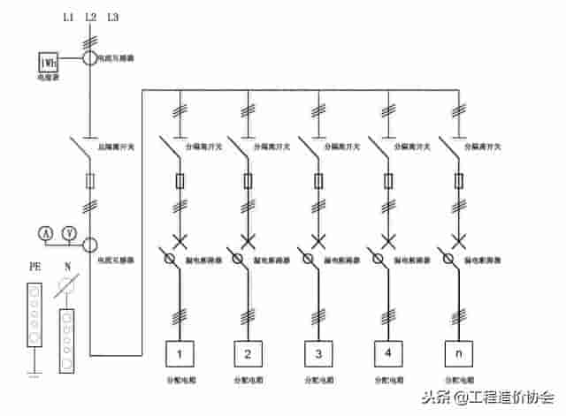 终于把三级配电、二级漏保说清楚了