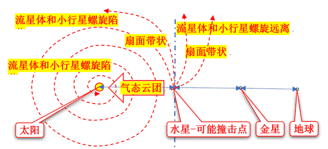 太多的历史巧合或许不再是巧合