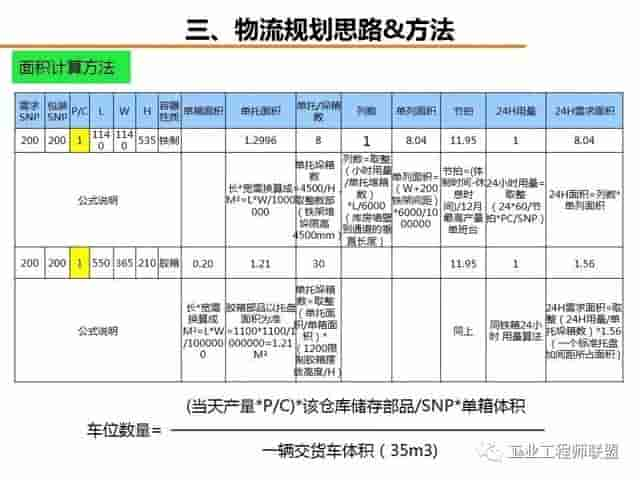 「标杆学习」工厂物流规划入门