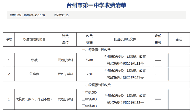 2023台州中考升学，选民办高中还是公办高中