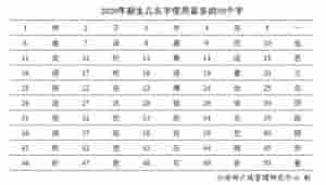 梓在名字里怎么读(《二〇二〇年全国姓名报告》发布：新生儿名字中“梓”字使用频率最高)