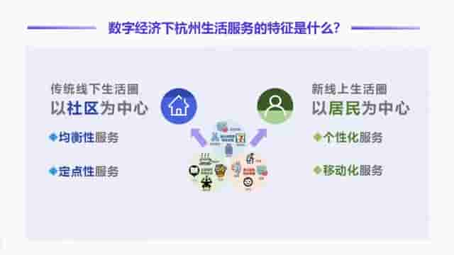 阿里这页文字超花的PPT，被我用几个圆定住了...