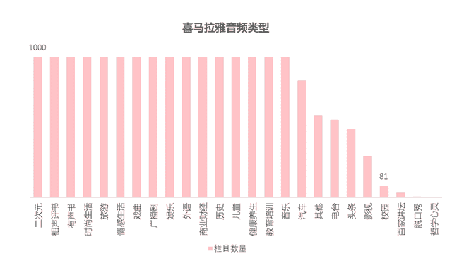 中国播客案例研究——喜马拉雅、蜻蜓FM、荔枝