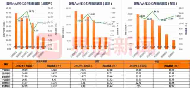 国有六大行2022年“期末考”交卷！合计日赚37亿元，各行ESG表现如何？