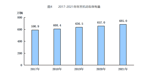 人均地区生产总值18.4万元，2021年北京经济成绩单出炉