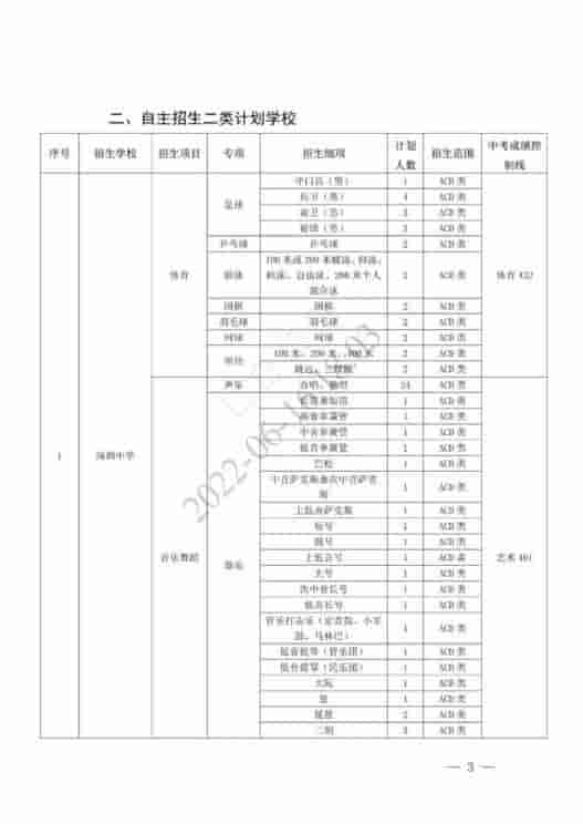 深圳66所普高获批自主招生，报名时间为6月17日-21日