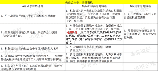 税局预警，纳税信用降为D，怎么办？一文带你搞清纳税信用评级