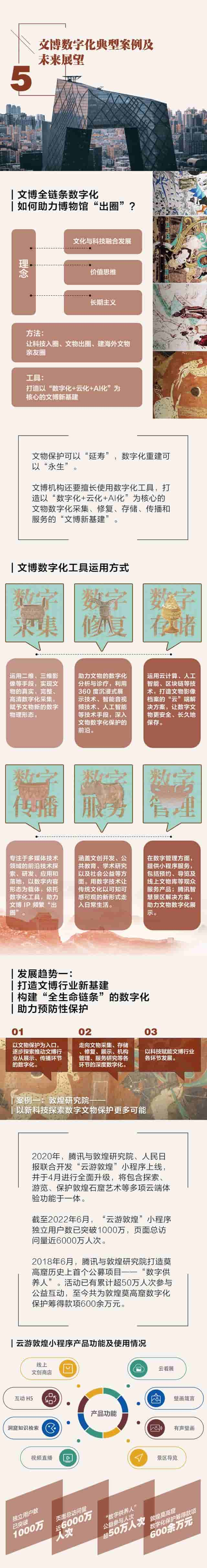 2022文博数字化报告｜数字技术如何让文物活起来、潮起来？