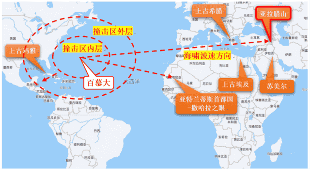 太多的历史巧合或许不再是巧合